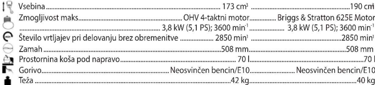 Vsebina....173 cm³....190 cm³ Zmogljivost maks....OHV 4-taktni motor....Briggs & Stratton 625E Motor ....3,8 kW (5,1 PS); 3600 min⁻¹....3,8 kW (5,1 PS); 3600 min⁻¹ Število vrtljajev pri delovanju brez obremenitve....2850 min¹....2850 min¹ Zamah....508 mm....508 mm Prostornina koša pod napravo....70 l....70 l Gorivo....Neosvinčen bencin/E10....Neosvinčen bencin/E10 Teža....42 kg....40 kg