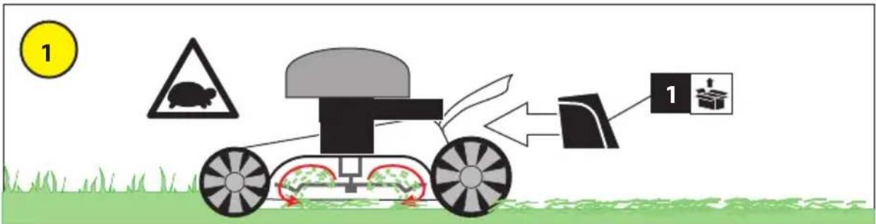 Diagram illustrating a robot farming process with warning sign, turtle symbol, and labeled components