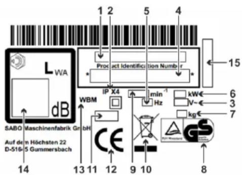 1 2 5 4 Product Identification Number r 15 WBM IP X4 min⁻¹ Hz kW€ 6 WBM IP X4 13 11 12 9 10 8 SABO Maschinenfabrik GmbH Auf dem Höchsten 22 D-516-5 Gummersbach