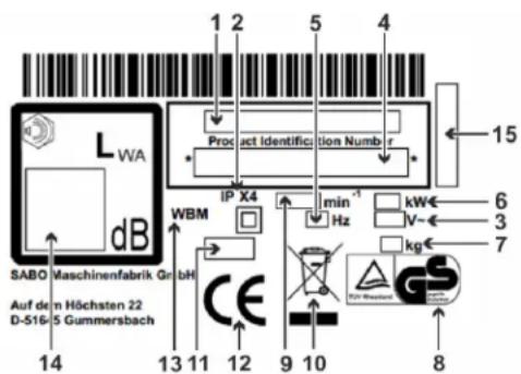 1 2 5 4 L WA dB Product Identification Number * WBM IP X4 min⁻¹ Hz kW V~ kg 6 3 7 SABO Maschinenfabrik Gr Auf den Höchsten 22 D-516-5 Gummersbach 13 11 12 9 10 8