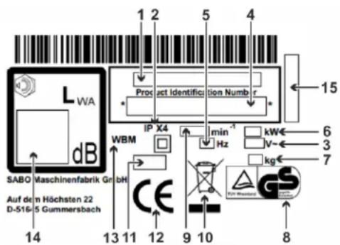 1 2 5 4 Product Identification Number r 15 WBM IP X4 min⁻¹ Hz kW€ 6 V~ 3 kg 7 SABO Maschinenfabrik GmbH Auf den Höchsten 22 D-516-5 Gummersbach 14 13 11 12 9 10 8