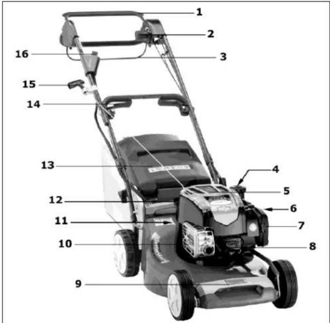 Labeled diagram of a lawn mower with numbered parts for identification