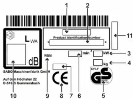 LWA dB SABO Maschinenfabrik GmbH Auf dem Höchsten 22 D-516 5 Gummersbach 10 9 8 7 6 5 Product Identification Number WBM min⁻¹ kW kg 3 4 11