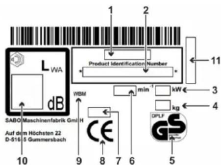 LWA dB SABO Maschinenfabrik Gml Auf dem Höchsten 22 D-516 5 Gummersbach 10 9 8 7 6 5 Product Identification Number WBM min⁻¹ kW kg 3 4 11