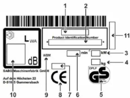 LWA dB SABO Maschinenfabrik GmbH Auf dem Höchsten 22 D-516 5 Gummersbach 10 9 8 7 6 5 Product Identification Number WBM min⁻¹ kW kg 3 4 11