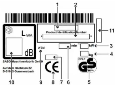 LWA dB SABO Maschinenfabrik GmbH Auf dem Höchsten 22 D-516 5 Gummersbach 10 9 8 7 6 5 Product Identification Number WBM min⁻¹ kW kg 3 4 11