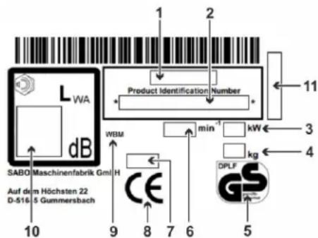 LWA dB SABO Maschinenfabrik Gml Auf dem Höchsten 22 D-516 5 Gummersbach 10 9 8 7 6 5 Product Identification Number WBM min⁻¹ kW kg 11 3 4