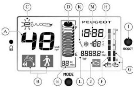 C D K M H A 48 km/h min PEUGEOT 18:88 E 88888.8 km min TRAP B E L J F MODE G RIODET