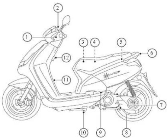 PEUGEOT e-Vivacity - BESKRIVELSE AF K∅RET∅JET - 1