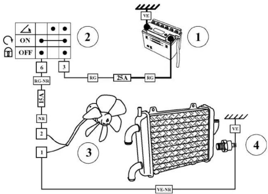PEUGEOT JetForce 50cc - Cooling - 2