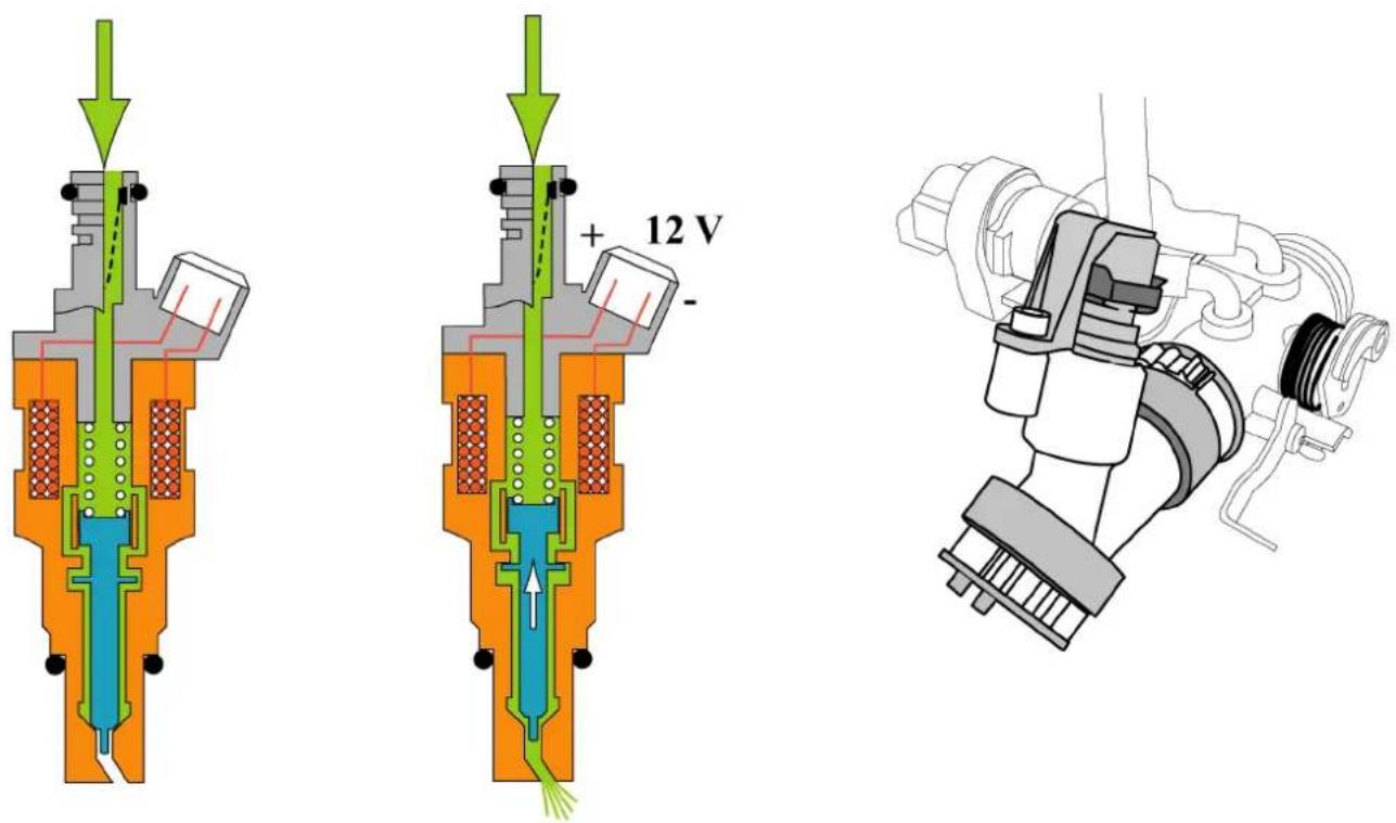 Technical diagram showing three stages of a mechanical valve or actuator assembly with labeled voltage and component paths.