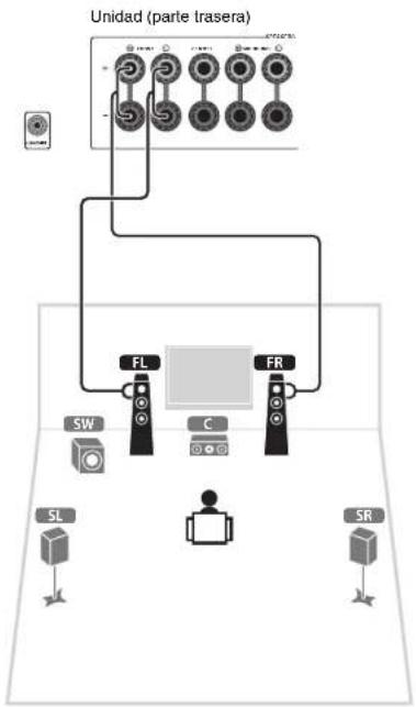 YAMAHA HTR-4065 - Conecte los altavoces delanteros (FL/FR) a los terminales FRONT (L/®). - 1
