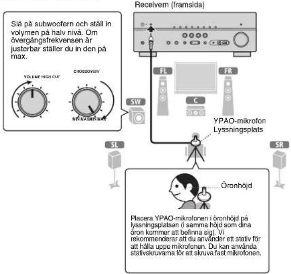 YAMAHA HTR-4065 - Automatisk optimering av högtalarinställningarna (YPAO) - 1