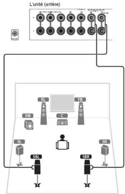 YAMAHA HTR-4065 - Pour le système à 7.1 voies (HTR-5065 uniquement) - 1