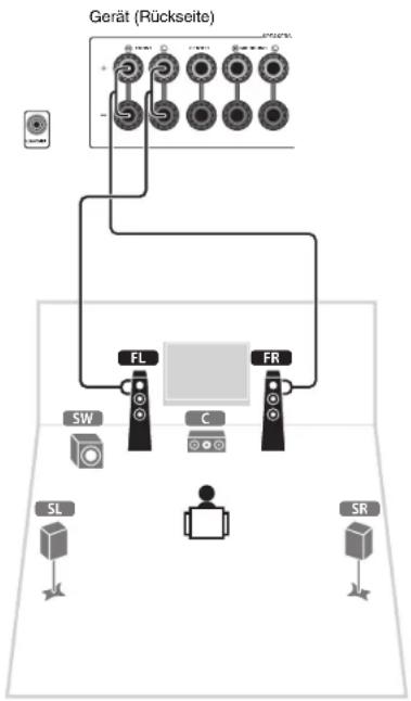 YAMAHA HTR-4065 - Schließen Sie die Front-Lautsprecher (FL/FR) an den FRONT (L/R) -Buchsen an. - 1