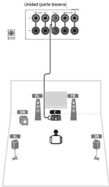 YAMAHA HTR-4065 - Conecte el altavoz central (C) al terminal CENTER. - 1
