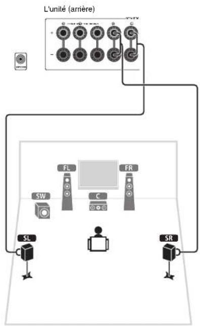 YAMAHA HTR-4065 - Raccordez les enceintes d'ambiance (SL / SR) aux bornes SURROUND (L/®). - 1