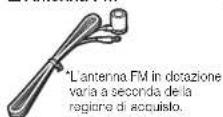 YAMAHA HTR-4065 - Accessori - 3
