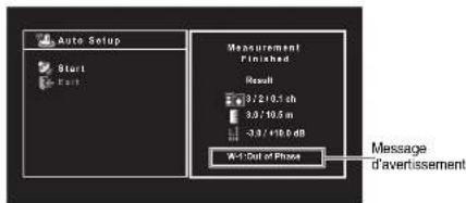 Auto Setup Start East Measurement Finished Result 3/2+10.1ch 30/40.5m -30/10.0dB W-1-Out of Phase Message d'avertissement