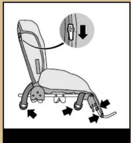 Diagram of a car seat with labeled parts and directional arrows indicating movement or force, including a magnified detail showing a zipper.