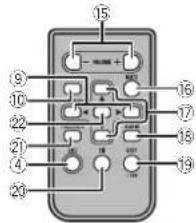 PIONEER DEH-2450UB - 遥控器 - 1
