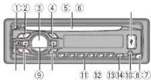 Labeled diagram of a device rear panel with numbered components for identification