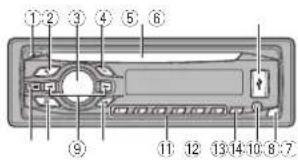Labeled diagram of a device rear panel with numbered components for identification