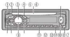 Labeled diagram of a device rear panel with numbered components for identification