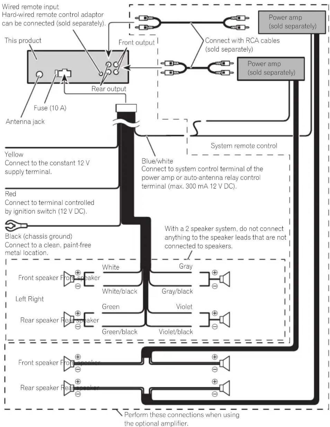 PIONEER DEH-3250UB - Connectiondiagram - 1
