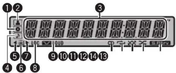 1 2 3 LOC 10UD 9 10 11 12 14 13 4 6 8
