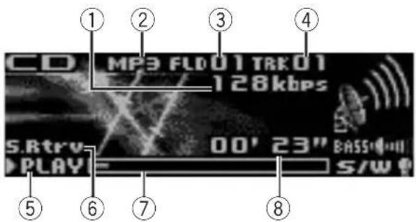 CD MP3 FLD01 TRK01 128kbps S.Rtrv 00' 23" BASS PLAY S/W ① ② ③ ④ ⑤ ⑥ ⑦ ⑧