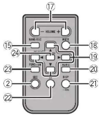 VOLUME + RANUE MODE 17 15 24 18 19 23 FUNCTION USB USB 20 21 22 USB -USB