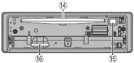 Diagram of a device rear panel with numbered components for identification