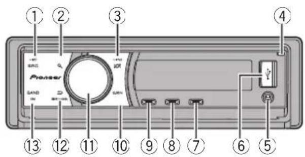 ① ② ③ ④ Pioneer SAND D ON ON ⑬ ⑭ ⑦ ⑧ ⑨ ⑩ ⑪ ⑫ ⑬