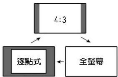 PIONEER PDP-R05G - 附註 - 2