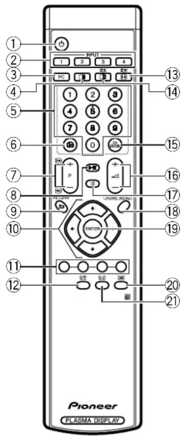 1 2 3 4 5 6 7 8 9 10 11 12 INPUT 1 2 3 4 PC 1 2 3 4 1 2 3 4 4 5 6 7 8 9 10 0 P + - + - + - + - + - + - + - + - + - + - + - + - + - + - + - + - + - + - + - + - + - + - + - + - + - + - + - + - + - + - + - + - + - + - + - + - + - + - + - + - + - + - + - + - + - + - + - + - + - + - + -