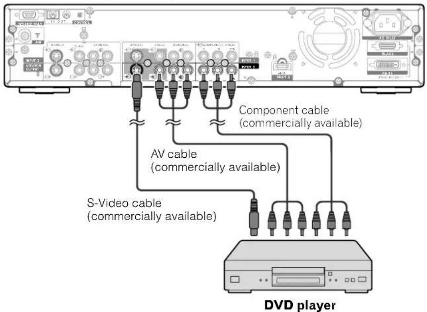 Component cable (commercially available) AV cable (commercially available) S-Video cable (commercially available) DVD player