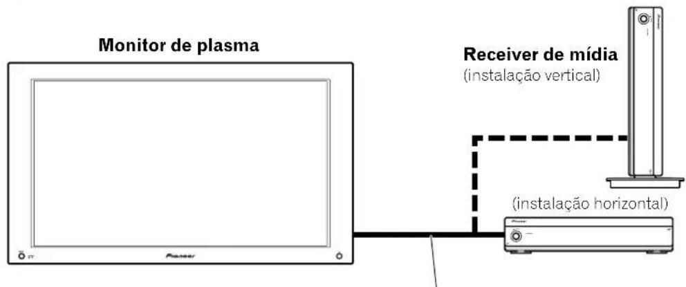 Monitor de plasma Receiver de mídia (instalação vertical) (instalação horizontal)