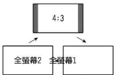 PIONEER PDP-R05G - 附註 - 3