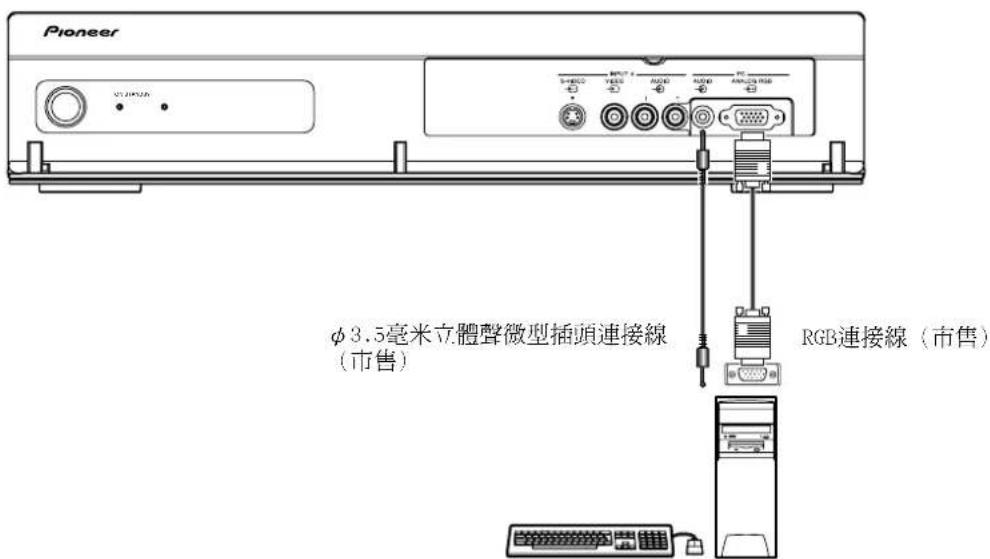Pioneer φ3.5毫米立體聲微型插頭連接線 (市售) RGB連接線(市售)