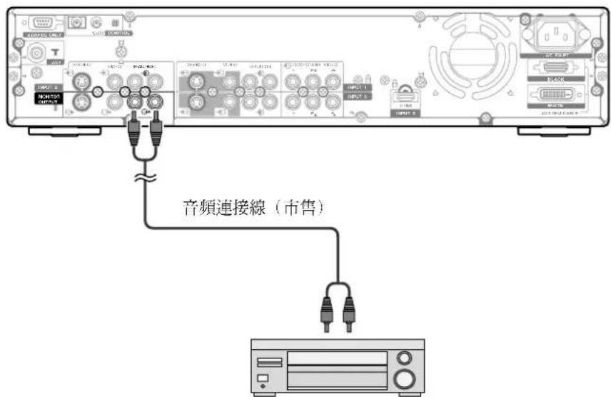 音頻連接線(市售)