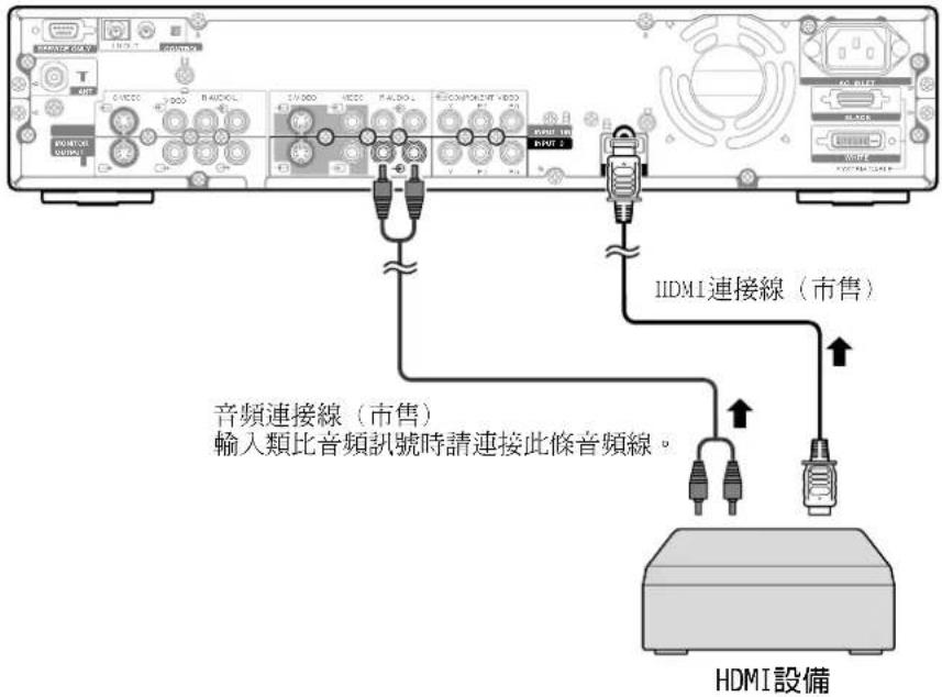 HDMI I1DMI 連接線(市售) 音頻連接線(市售) 輸入類比音頻訊號時請連接此條音頻線。 HDMI設備