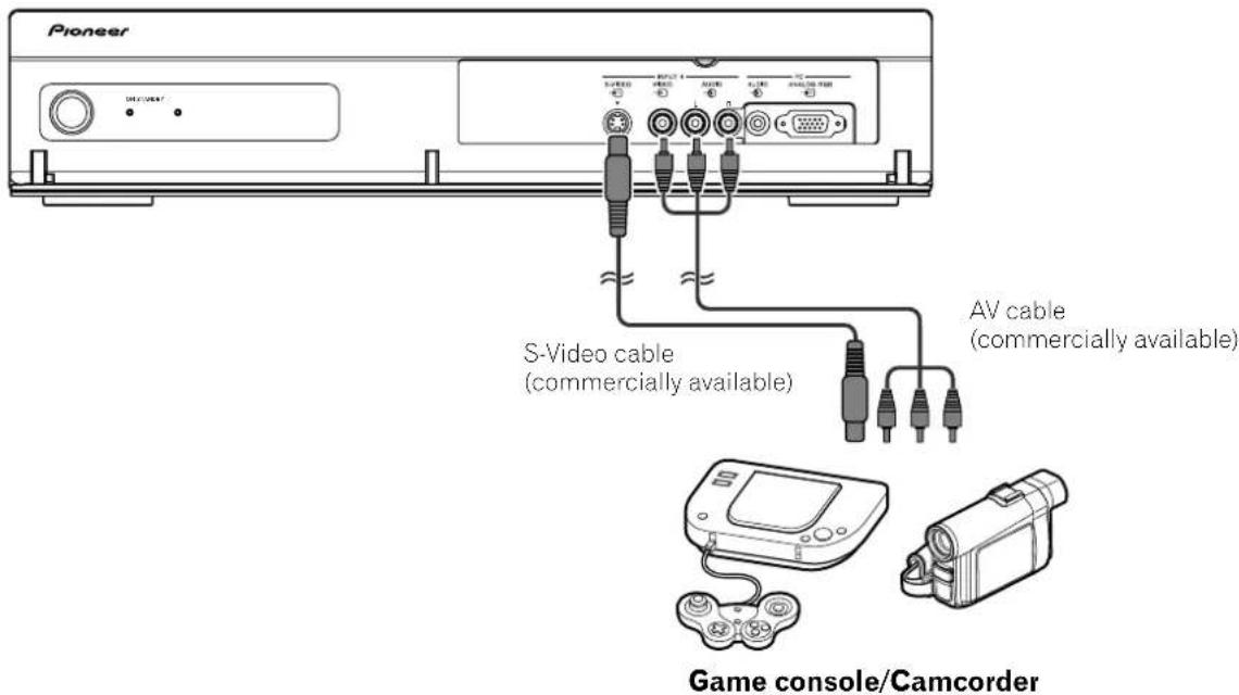 Pioneer S-Video cable (commercially available) AV cable (commercially available) Game console/Camcorder