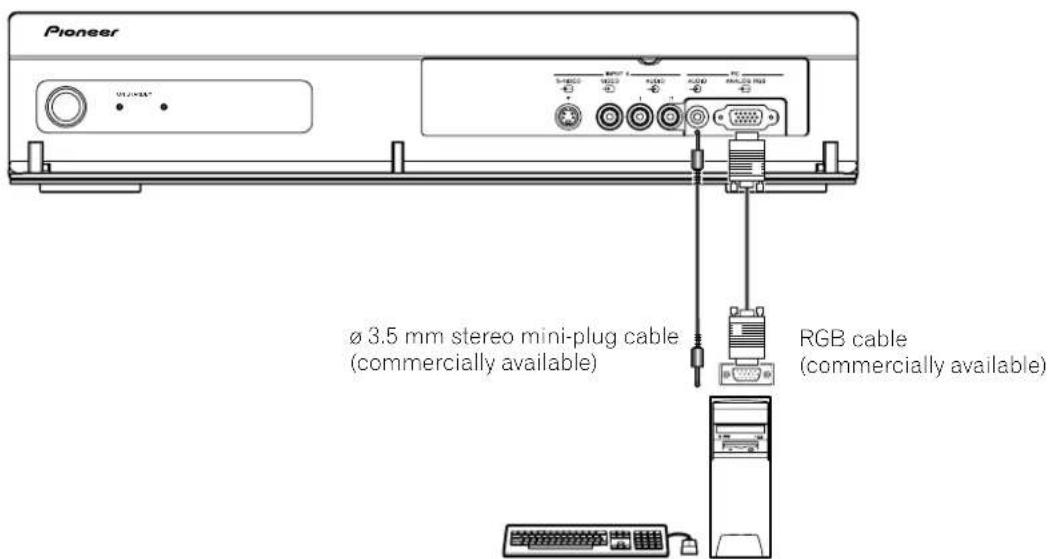 Pioneer Ø 3.5 mm stereo mini-plug cable (commercially available) RGB cable (commercially available)