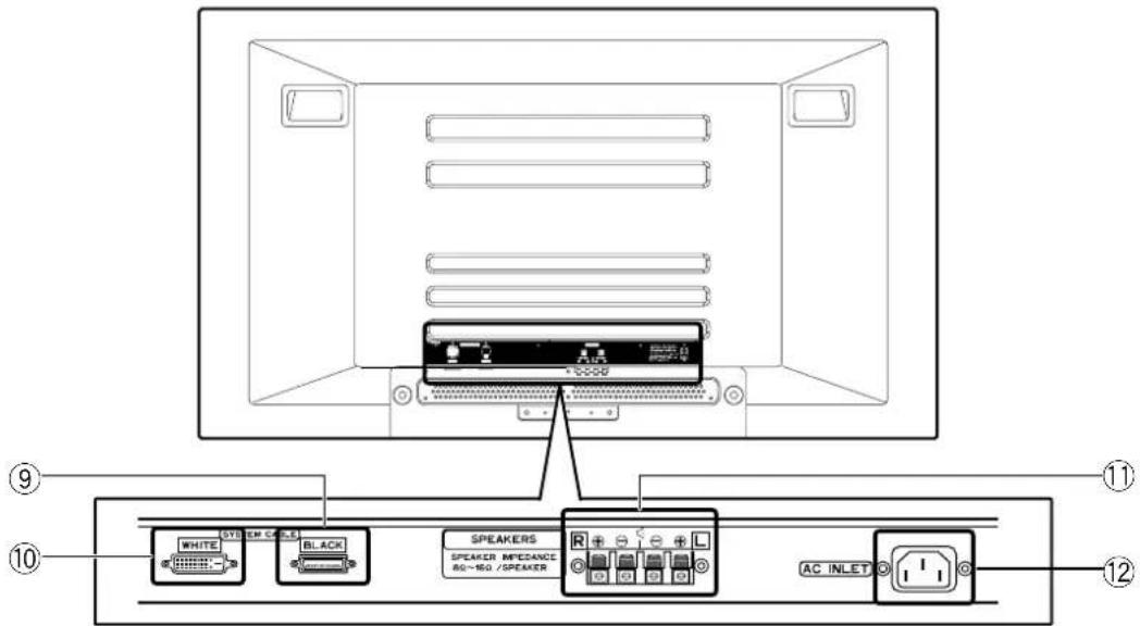 PIONEER PDP-R05G - Nomes dos componentes - 3