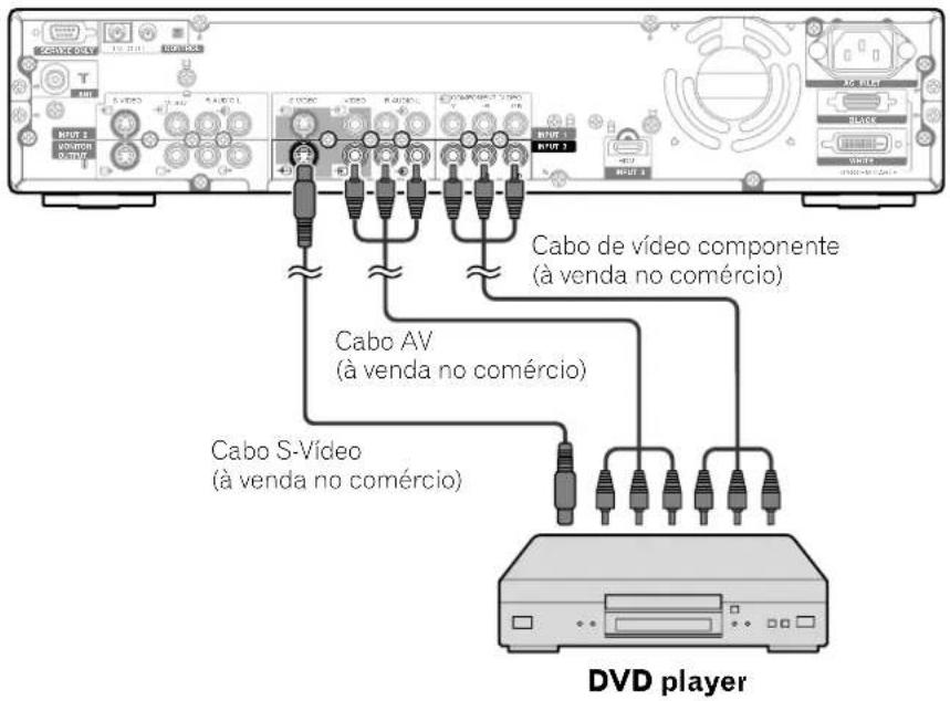 Cabo de vídeo componente (à venda no comércio) Cabo AV (à venda no comércio) Cabo S-Vídeo (à venda no comércio) DVD player