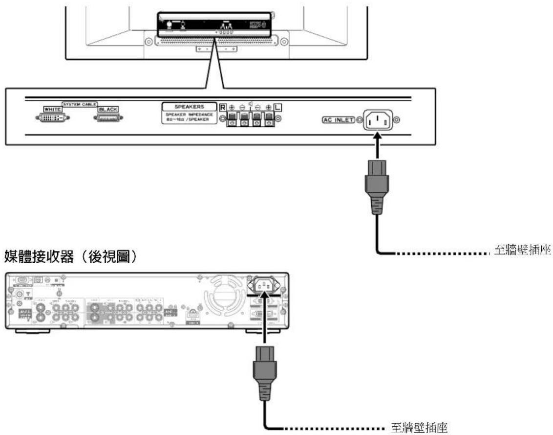 SYSTEM CABLE WHITE BLACK SPEAKERS SPEAKER IMPEDANCE 80~160 /SPEAKER R L AC INLET 媒體接收器(後視圖) 至牆壁插座 至牆壁插座