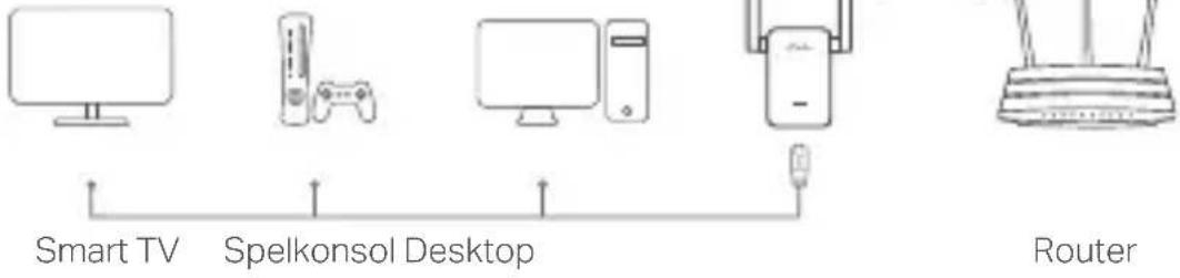 Smart TV Spelkonsol Desktop Router