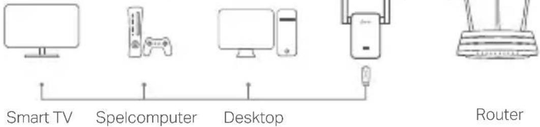 Smart TV Spelcomputer Desktop Router