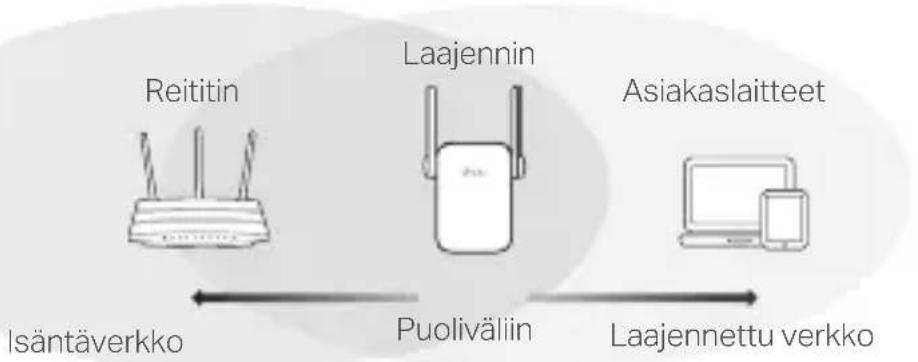 TP-LINK TL-WA730RE - Siirrä - 1
